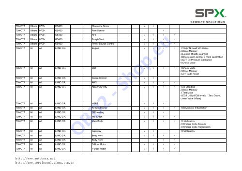 V30/PC-MAX Function List Automaker: Software ... - OBD2-Shop.eu