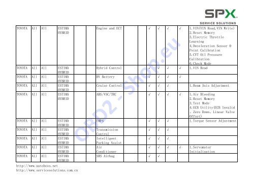 V30/PC-MAX Function List Automaker: Software ... - OBD2-Shop.eu