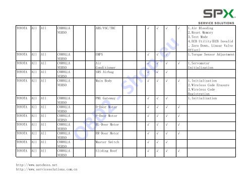 V30/PC-MAX Function List Automaker: Software ... - OBD2-Shop.eu