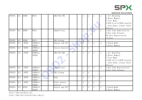 V30/PC-MAX Function List Automaker: Software ... - OBD2-Shop.eu