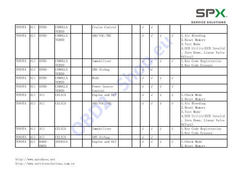 V30/PC-MAX Function List Automaker: Software ... - OBD2-Shop.eu