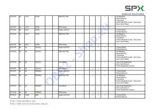 V30/PC-MAX Function List Automaker: Software ... - OBD2-Shop.eu