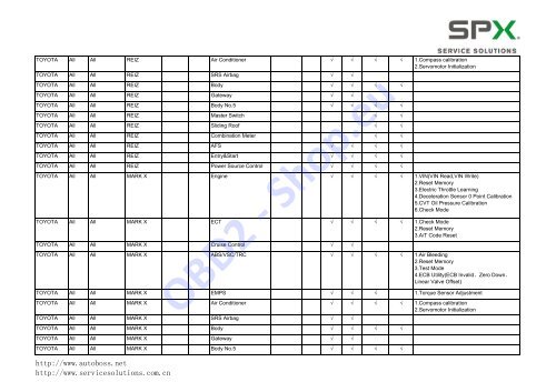 V30/PC-MAX Function List Automaker: Software ... - OBD2-Shop.eu