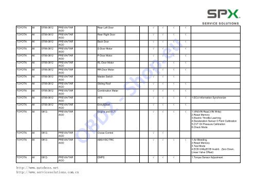 V30/PC-MAX Function List Automaker: Software ... - OBD2-Shop.eu