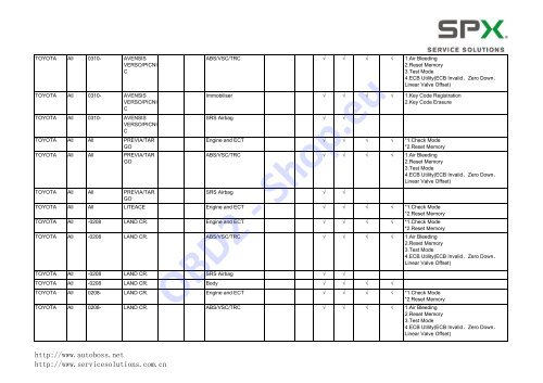 V30/PC-MAX Function List Automaker: Software ... - OBD2-Shop.eu