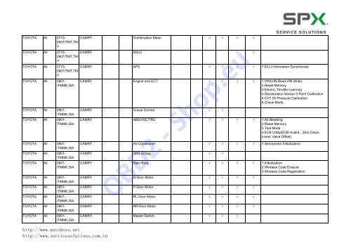 V30/PC-MAX Function List Automaker: Software ... - OBD2-Shop.eu