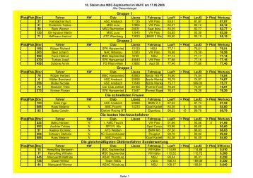 Download aller Ergebnisse als PDF (137 KB - MSC Sophienthal