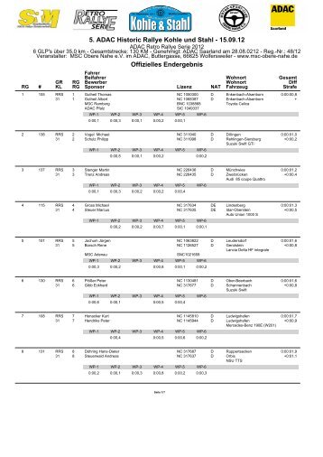 5. ADAC Historic Rallye Kohle und Stahl - Motorsport-Pfalz.de