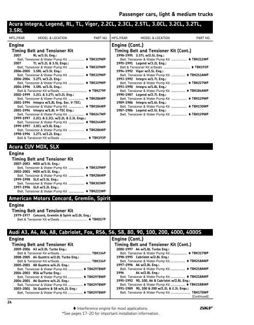 SKF Timing Belt Kits - SKF.com