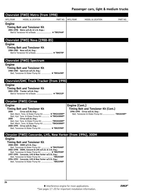 SKF Timing Belt Kits - SKF.com