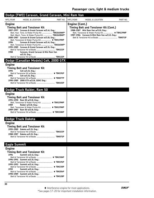 SKF Timing Belt Kits - SKF.com