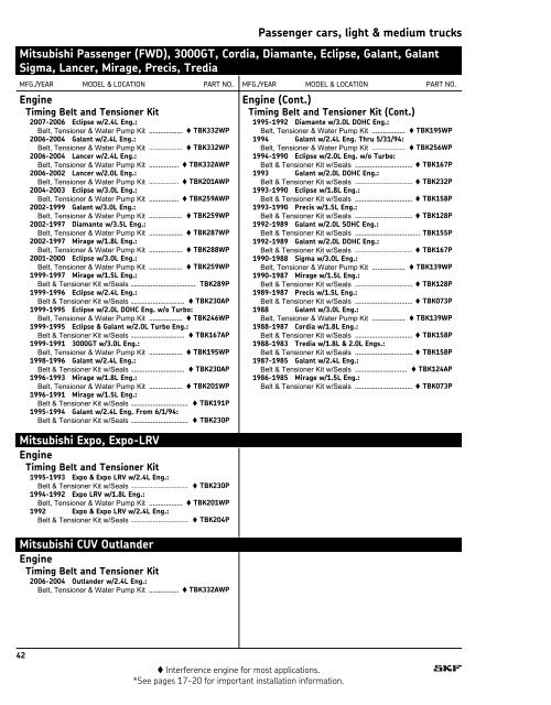 SKF Timing Belt Kits - SKF.com