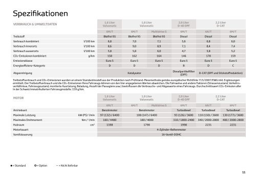 Verso Preisliste - Toyota Schweiz