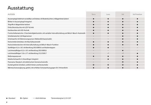 Verso Preisliste - Toyota Schweiz