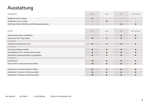 Verso Preisliste - Toyota Schweiz