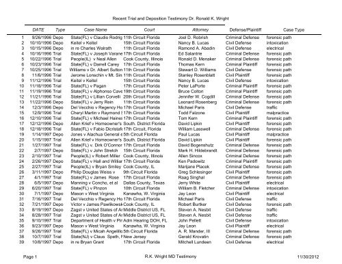 Trial Depo Ronald K Wright