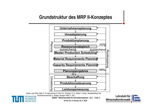 Umsatzplanung produktion