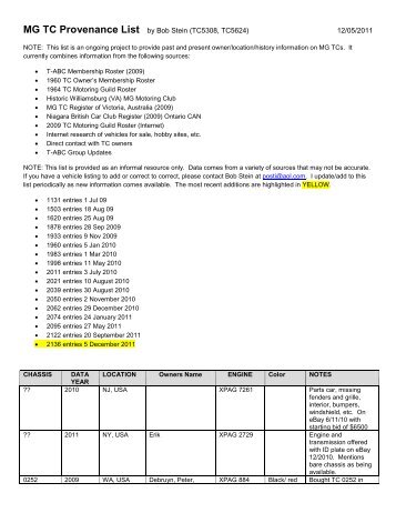 MG TC Provenance List by Bob Stein (TC5308 ... - Caroholic.com