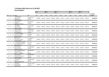 Gesamtergebnis - ADAC Voralpen-Rallye