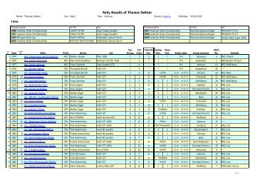 Rally Results of Thomas Zeltner - Ruben-zeltner.com