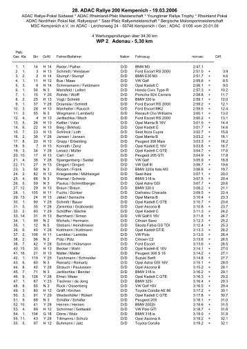 28. ADAC Rallye 200 Kempenich - 19.03.2006 ... - MSC Kempenich