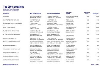 Top 250 Companies - Jedco