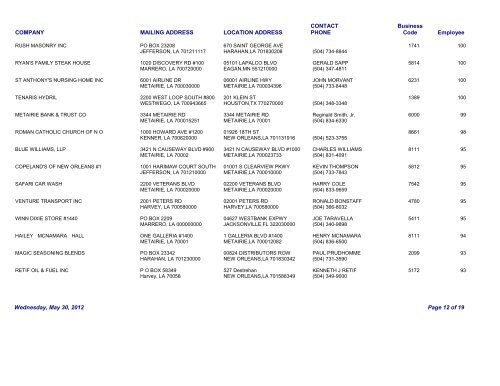 Top 250 Companies - Jedco