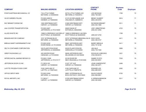 Top 250 Companies - Jedco