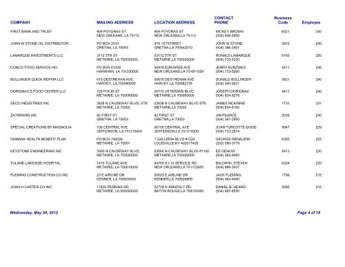 Top 250 Companies - Jedco