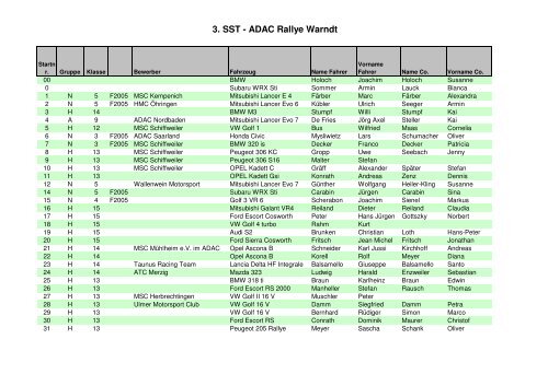 3. SST - ADAC Rallye Warndt - SST Saarbrücken e.V. im ADAC