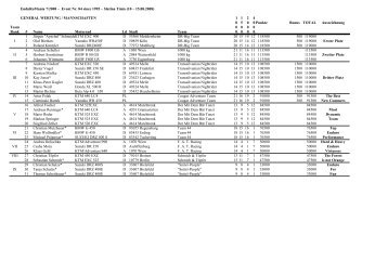 Results_ERM_7_2008_Slatina_Timis.pdf - Enduromania