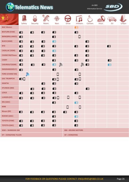 to download as PDF. - Telematics News