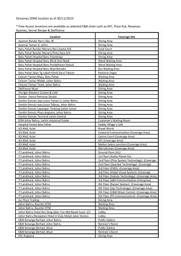 Streamyx ZONE location as of 30/11/2010 * Free Access ... - TM