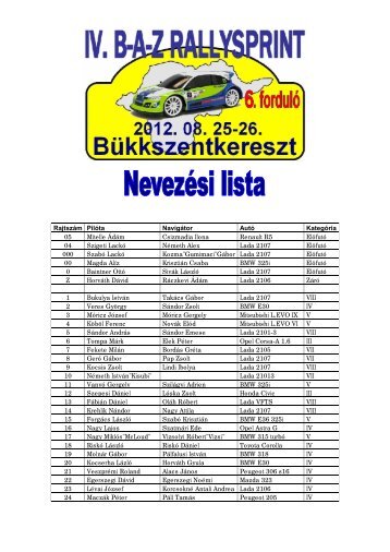 Nevezési lista - HADIK Rallye Team