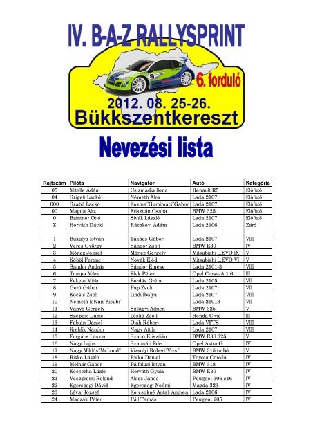 Nevezési lista - HADIK Rallye Team