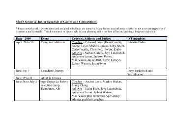 Men's Senior & Junior Schedule of Camps and - Gymnastics Canada