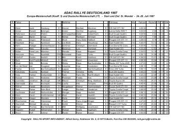 Ergebnis 1987 - Rallye-Sport-Info-Dienst