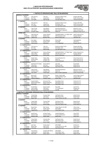 a magyar köztársaság 2000. évi autósport bajnokságainak dobogósai