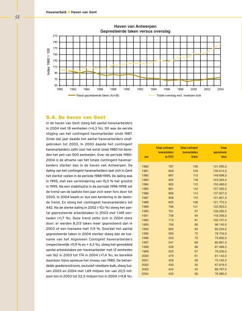 download pdf - Vlaams Instituut voor de Zee