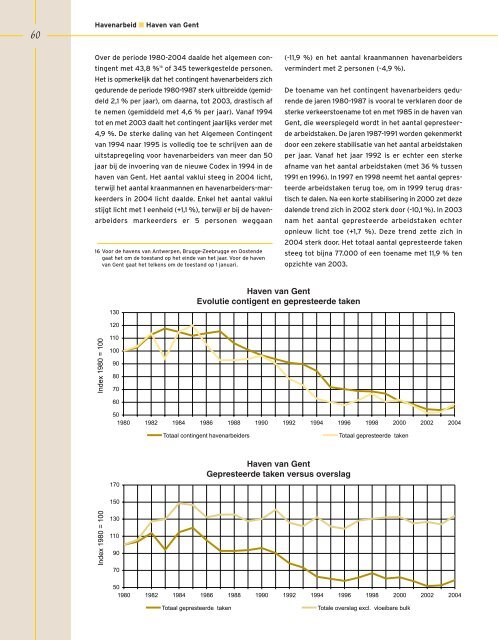 download pdf - Vlaams Instituut voor de Zee