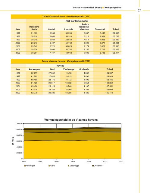 download pdf - Vlaams Instituut voor de Zee