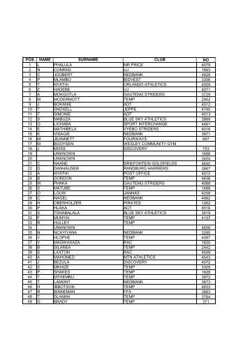 Results - Totalsports