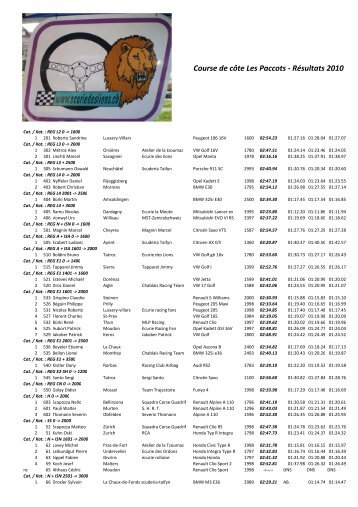 Course de côte Les Paccots - Résultats 2010 - Racing Club Airbag