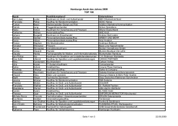 Hamburgs Azubi des Jahres 2009 TOP 100