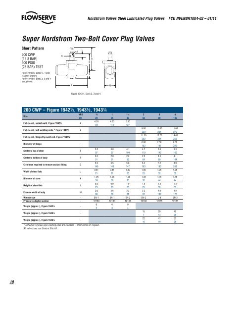 Nordstrom Steel Plug Valves Brochure