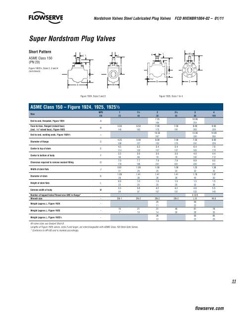 Nordstrom Steel Plug Valves Brochure