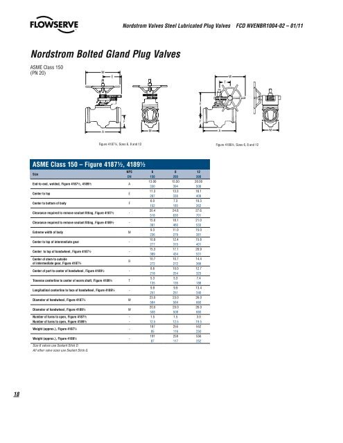 Nordstrom Steel Plug Valves Brochure