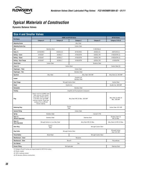 Nordstrom Steel Plug Valves Brochure