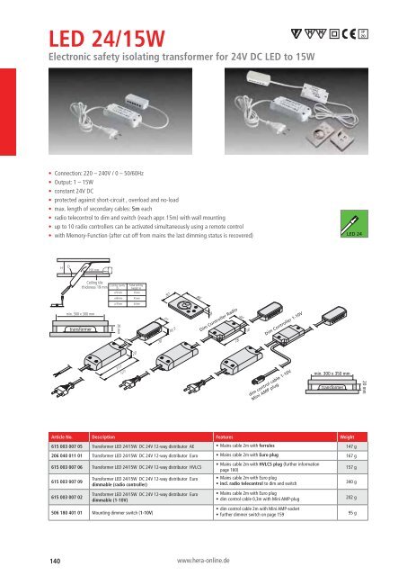 General Catalogue - Hera