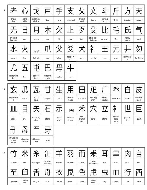 Kanji Radicals Cheat Sheet - Tofugu.com